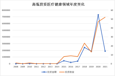 两家顶流投资人，投了一位中科院院士-珠海保税区安士贸易发展有限公司