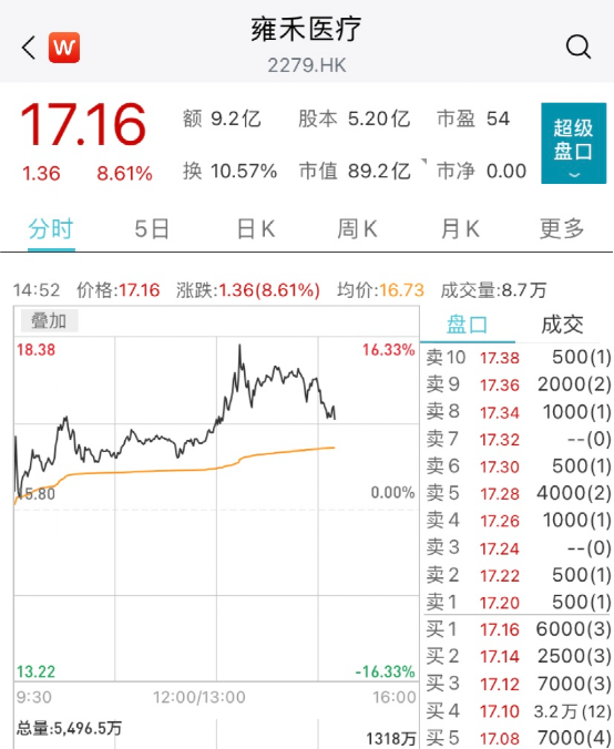 “植发第一股”上市！创始人仅初中学历，35岁身家30亿-2013上市公司市值排名