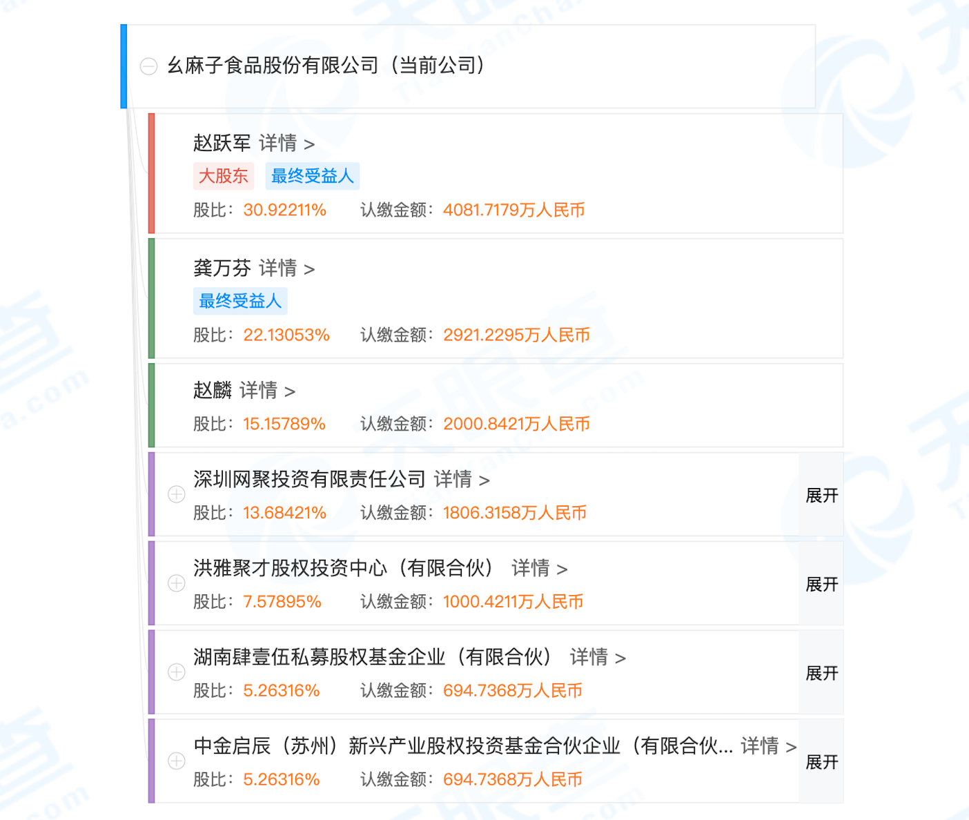 绝味食品竟投资了这么多知名餐饮品牌-深圳中央大厨房物流配送有限公司