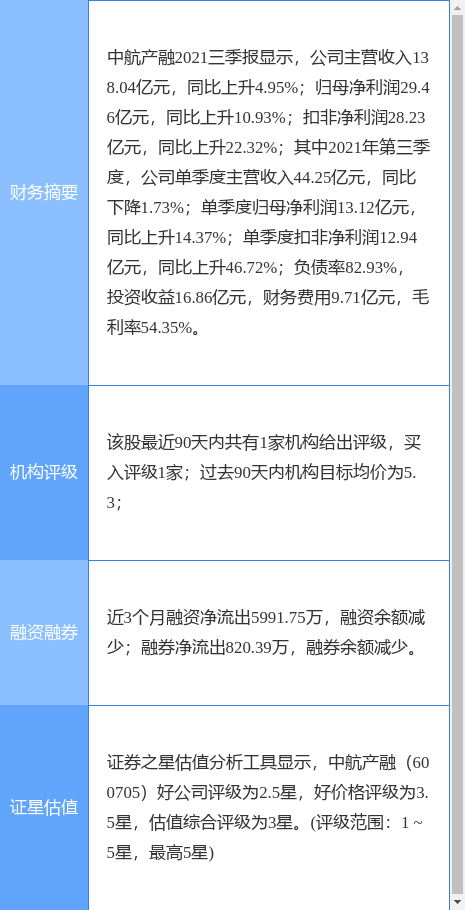 【推荐】中航产融最新公告：拟发行不超50亿元绿色碳中和资产支持证券-中航地产股份有限公司公告
