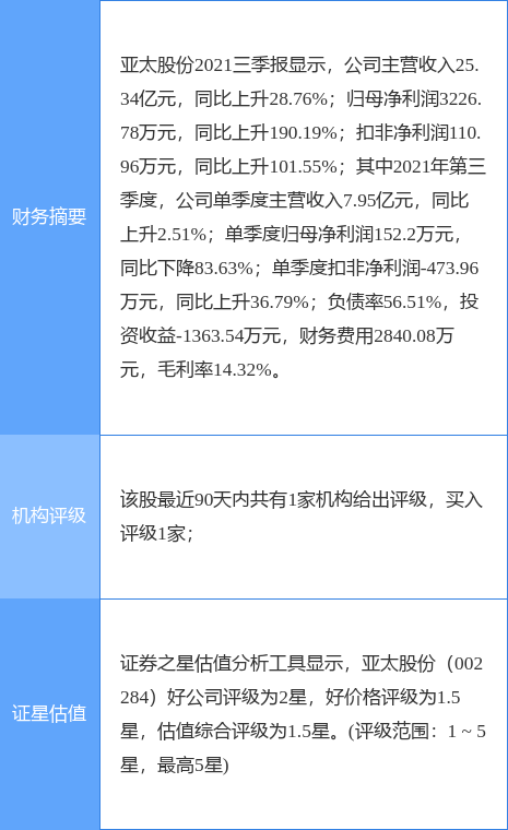 亚太股份最新公告：2021年净利同比预增285%-346%-安吉亚太机电股份有限公司