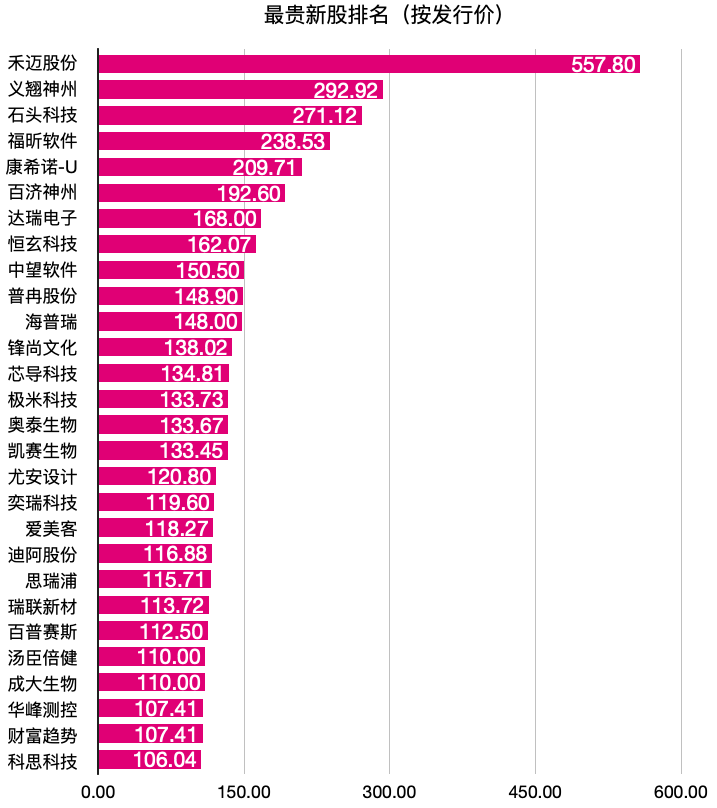“券商一哥”3.63亿元包销禾迈股份65.1万股其最“牛”子公司已斥资超1.1亿元跟投-包销股票公司