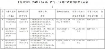 宝付4宗违法被罚305万1周之内连收央行2罚单-上海宝付金融科技有限公司