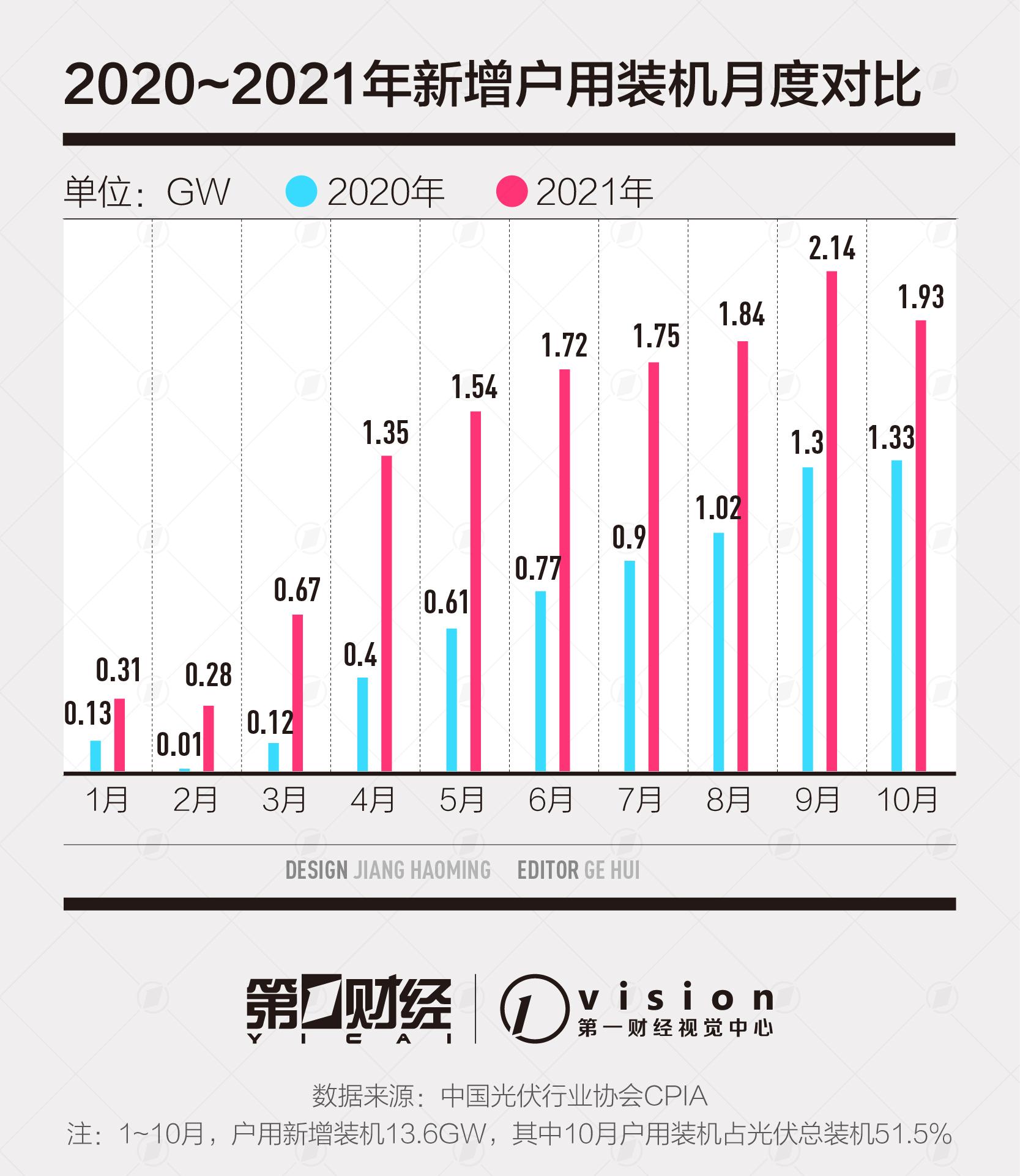 【推荐】光伏企业“承诺收益”暴增 国央企加速抢占农村屋顶-广州每月收入9000能贷款多少