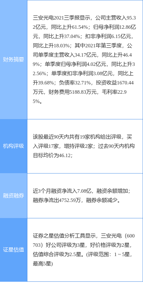 三安光电最新公告：第四期员工持股计划已累计买入3451.55万股-漳州市国光工贸有限公司