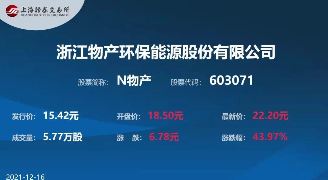 A股首单“主板拆主板”！物产中大旗下物产环能今日IPO上市-广州中大控股哪些上市公司