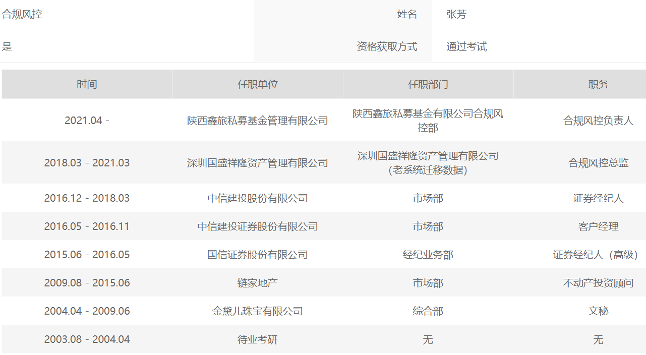 两份私募高管的相似履历表：昔日挑灯考研，今日掌舵私募，各自职场升华-私募基金简历