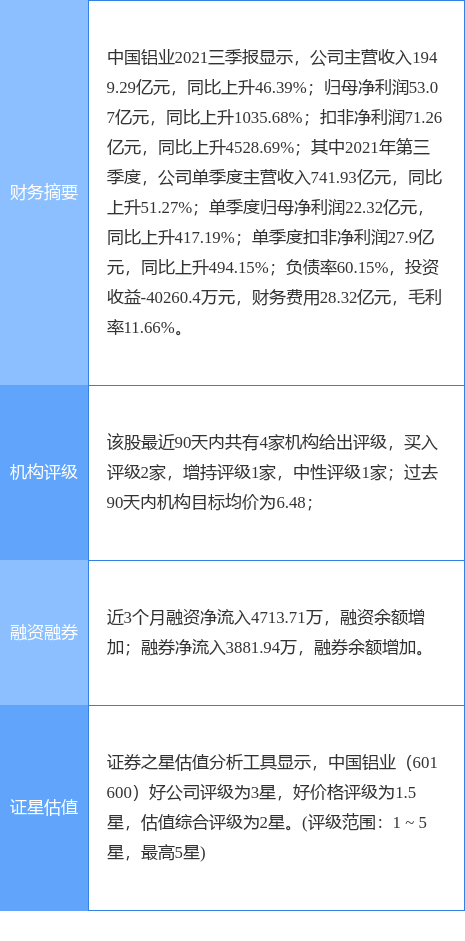 【推荐】中国铝业最新公告：拟10.2亿元参股设立中铝绿色低碳基金-中国铝业基金