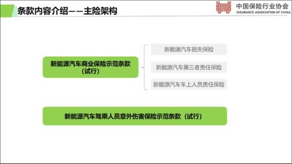 “三电”可保、“自燃”可赔……新能源车险来了-人保自燃险多少钱