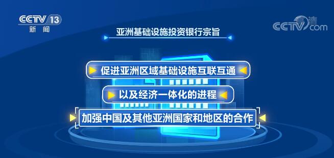 亚投行成立六周年成员数已经过百助力多国发展改善当地民生-柬埔寨光纤通信网络有限公司