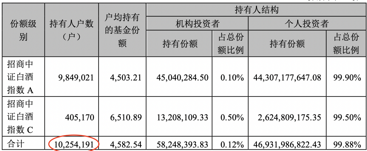 2021基金投资四大坑之三：医药、白酒相继“倒下”，曾经的顶流基金纷纷陷入调整-南方开元基金