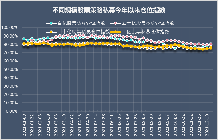 百亿私募收益哪家强？冲积资本超八成收益领衔榜单，正圆、睿扬、玄元紧随其后，股票私募连续两周加仓-盛信基金