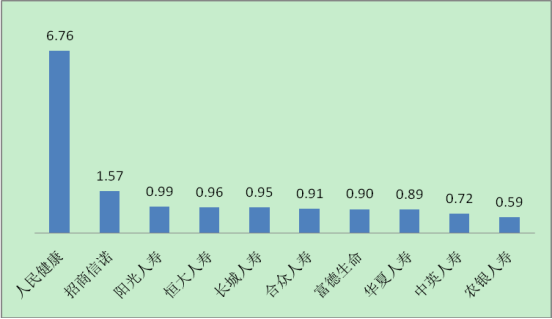 人民健康今年上半年在湖南万张保单投诉量位列人身保险公司第一-中国健康保险公司
