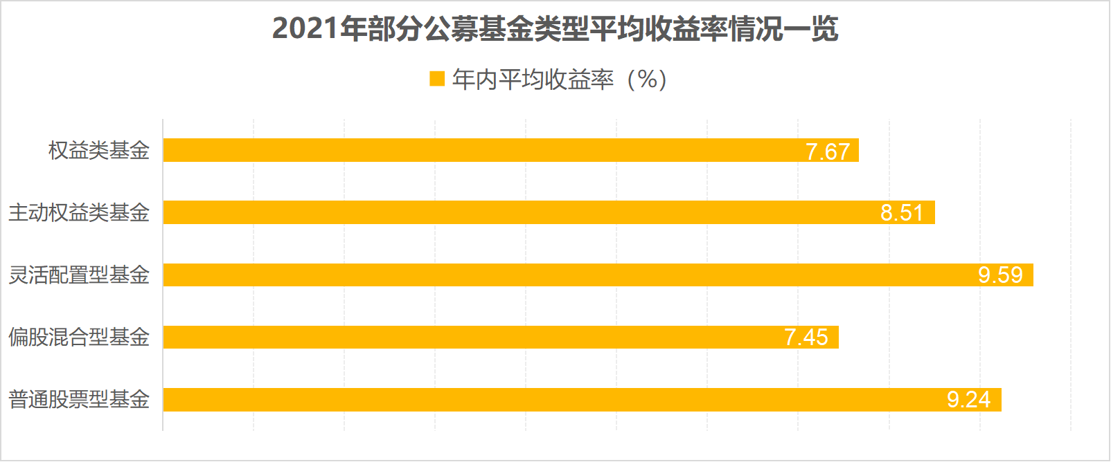 2021公募基金业绩榜：除了收益率116%的冠军基，还有这13只产品蝉联百强席位-中海基金排名