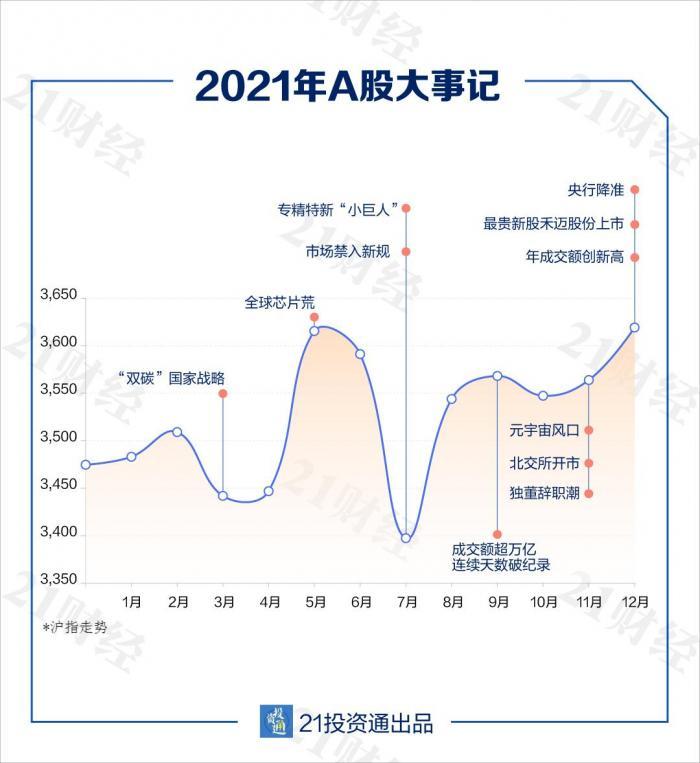 2021年A股成绩单出炉：总市值突破90万亿，股民人均大赚5万！这些新股中一签最高赚40万-股市总市值多少