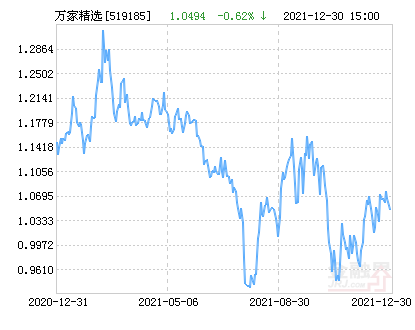 万家精选混合基金最新净值涨幅达2.12%-万家精选混合基金净值