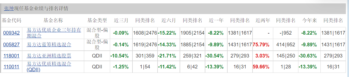 【推荐】2021半数基民亏损2022该如何买基基金天天基金网