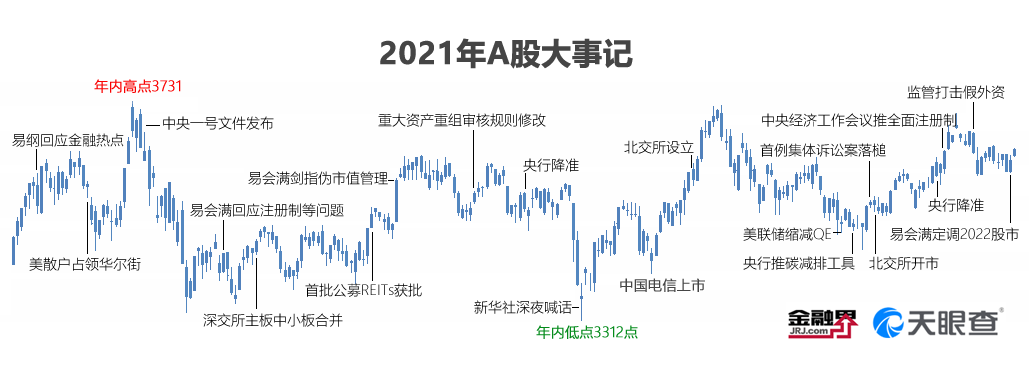 2021中国资本市场报告：90万亿资本起舞，成交额、IPO多项记录诞生，股民人均赚近5万元-2015股市赚多少钱调查
