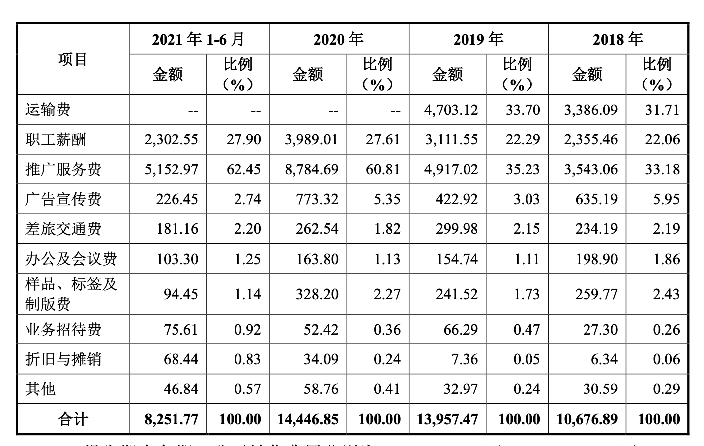 IPO雷达｜高瓴、茅台加持的阿宽食品费用高企，增收不增利-雅士集团资产多少
