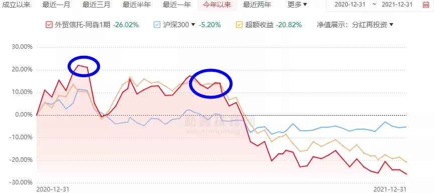 爆款私募比散户跌得更“惨”，什么让净值辉煌戛然而止-汉承基金