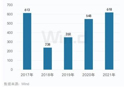 【推荐】中资券商全球战绩出炉：中金中信居首，7家券商跻身全球中资IPO前十，港股IPO中金项目数领衔中资-中金公司投行业务排名