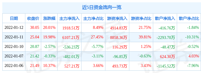 【推荐】1月12日海辰药业涨停分析：化学原料药，新冠病毒防治，创新药概念热股-海辰药业股票历史搜狐资讯