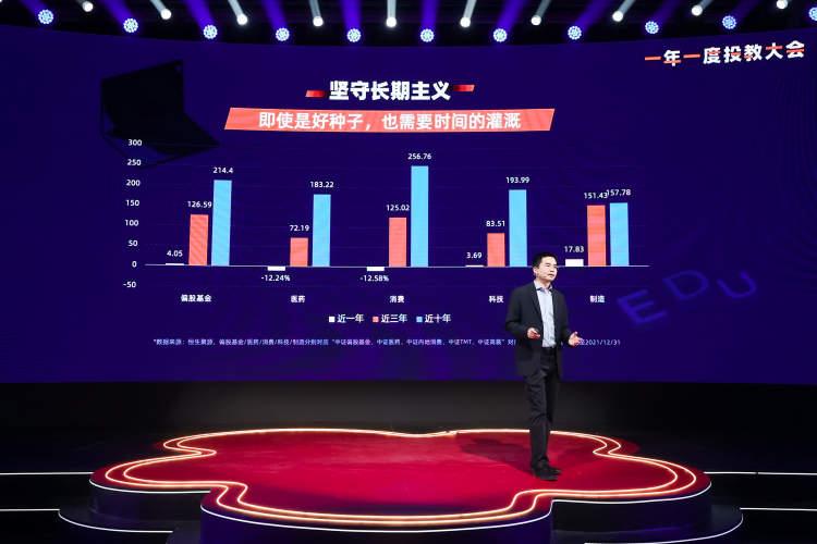 一年一度投教大会详解：为什么基金赚钱基民不赚？哪三种投教形式最受基民喜爱？-基金形式