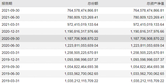 “巨无霸”货基迎来强监管！余额宝、易理财或纳入监管范畴，影响多大？天弘基金回应新政-易基基金
