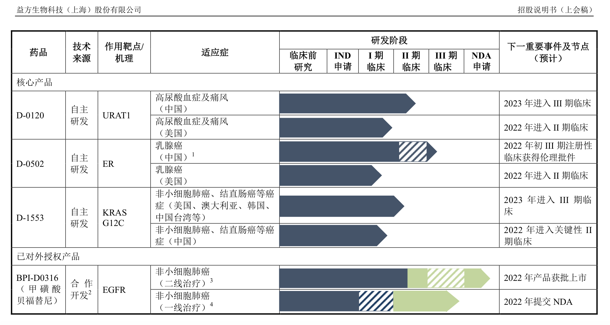 “果链”公司兴禾股份本周冲刺IPO，创新药企益方生物闯关科创板-永信亚洲有限公司主要业务是什么