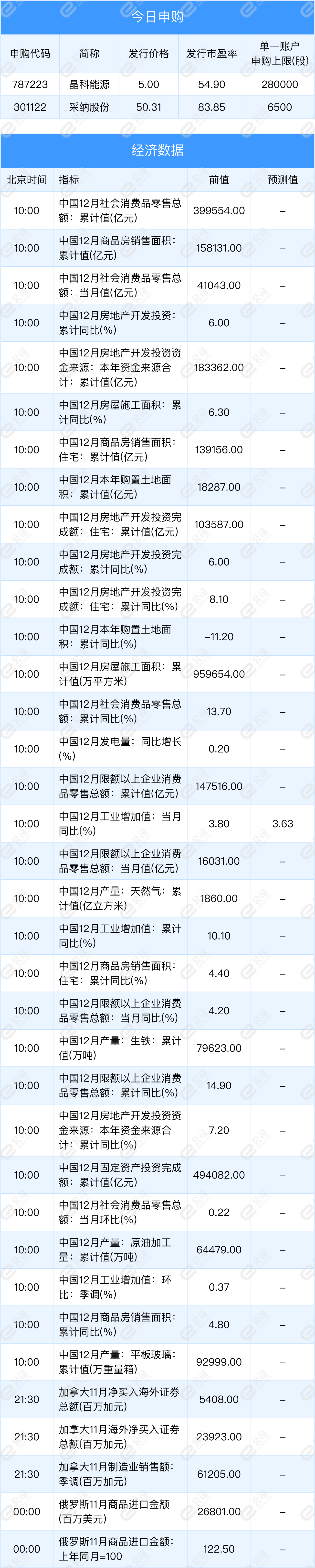 「早知道」发改委部署促进消费工作；证监会启动货银对付改革-乐山市易华录投资发展有限公司
