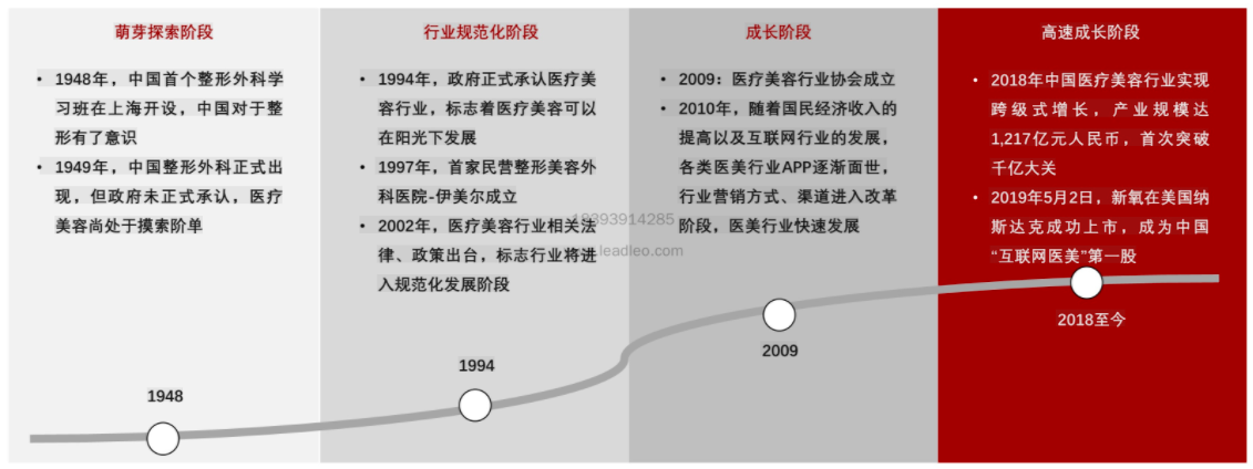 「华楠直播间｜2021大复盘」857元的玻尿酸成本30元，医美行业谁最赚钱？玻尿酸隆鼻多少钱视频