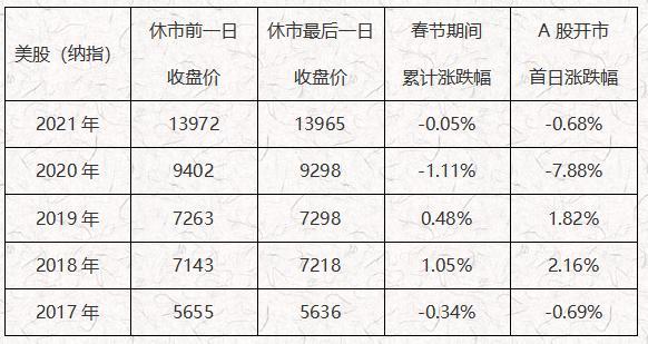 【推荐】ATFX港股历年春节A股休市期间港股美股累计涨跌汇总股票基金走势图