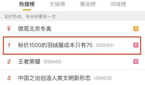 热搜第一！知名羽绒服标价1500，成本只有75元！网友：只要足够穷，你就是镰刀永远割不到的韭菜-三千元羽绒服成本是多少