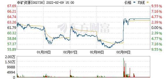 铯铷龙头+锂盐新贵：中矿资源11亿元收购非洲锂矿，股价涨停-几十亿现金收购锂矿公司