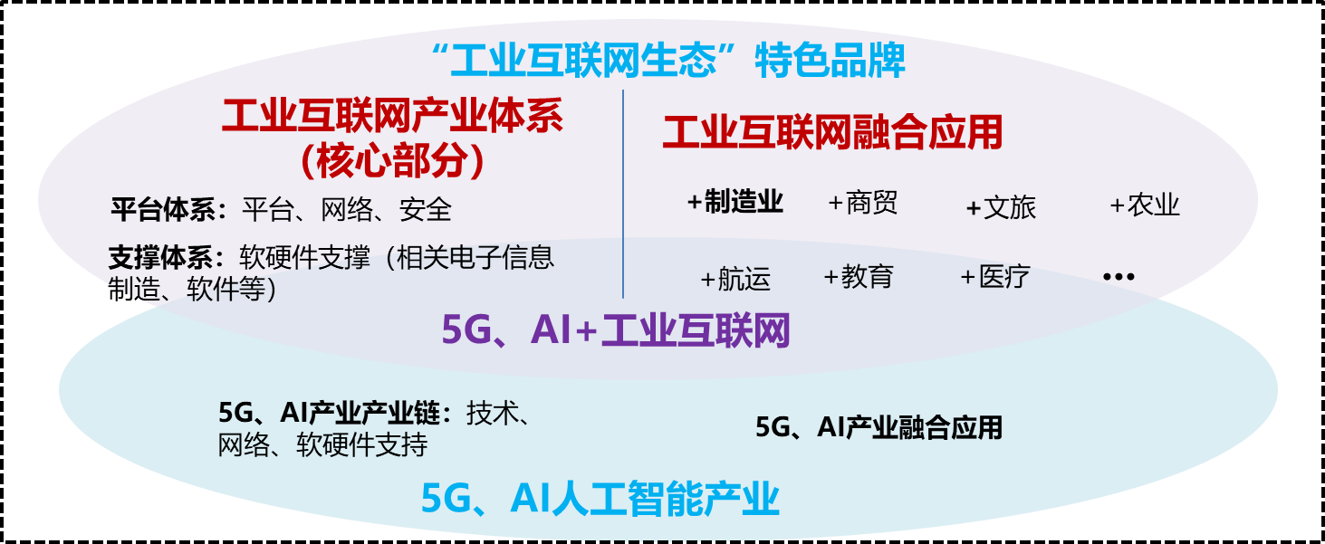 《九江市数字经济发展第十四个五年规划（2021-2025年）》-山东格赛博玻纤科技有限公司