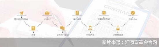 想加入金融行业的你错过了秋招还想进公募？基金公司春季招聘来啦基金招聘【前列康】