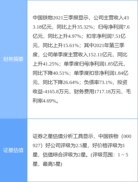 【推荐】中国铁物最新公告：2021年度净利同比增长4.17%-中国铁物沈阳公司