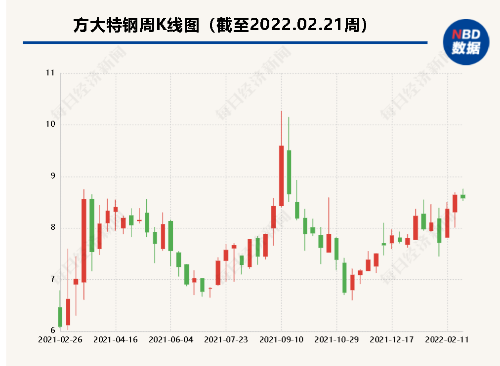 春节前刚发亿元“红包”方大特钢又推“半价”激励，涉及上千名员工-方大萍钢公司员工持股现在怎么办