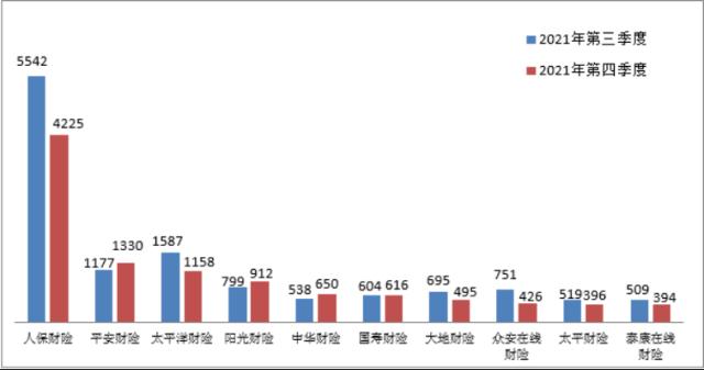 【推荐】中国银保监会通报最新投诉量：人保财险平安人寿分别位列产寿险公司第一-北京银汇鑫安投资管理有限公司