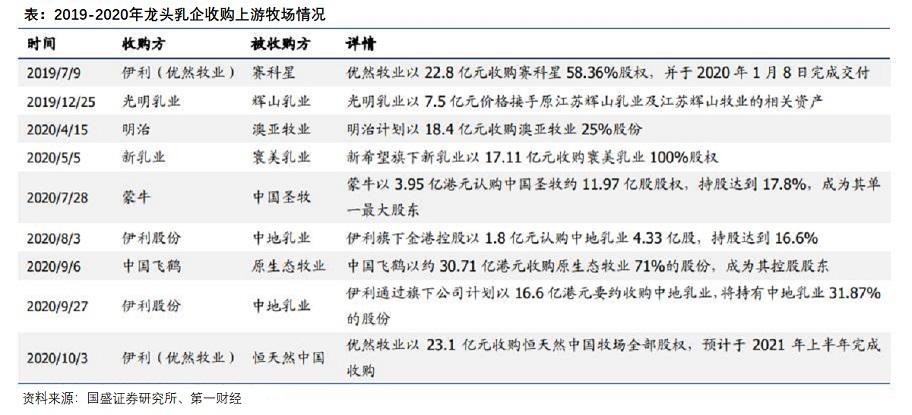 才摘帽又预减，新疆乳企龙头麦趣尔八载浮沉-新疆麦趣尔食品有限公司