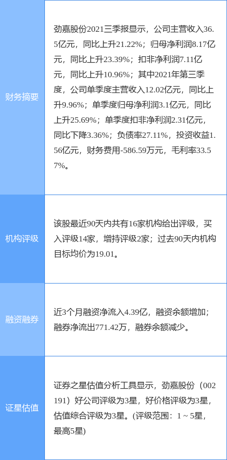 【推荐】劲嘉股份最新公告：拟与小飞匣、乾通实业等设云普飞匣-南昌乾通实业有限公司