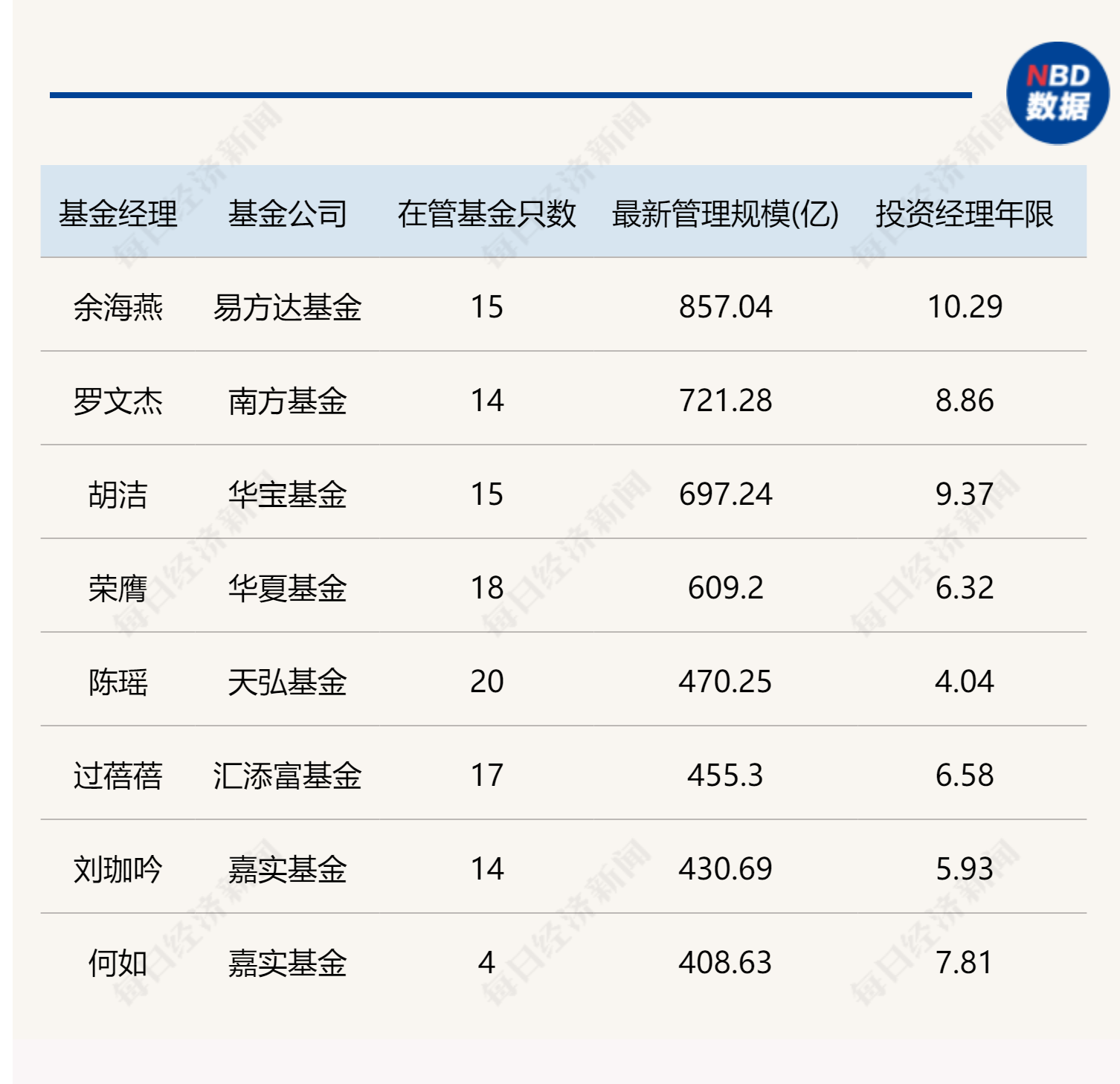 “她赛道”之ETF：细数8位跑出400亿+的“女神”，代表作多为细分行业顶流-男性基金产品