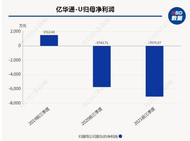 “氢能第一股”亿华通港股IPO背后：拓展融资渠道“输血”，正联手丰田抢占市场-国鼎能源股份有限公司