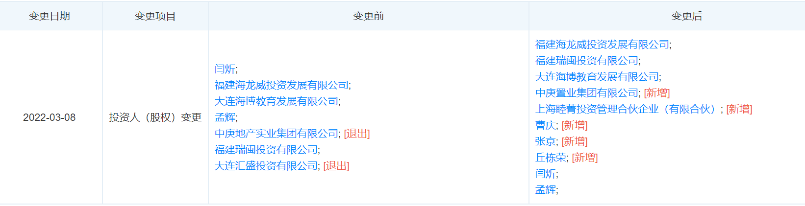 两企业股东持有的股权被冻结6600万元，丘栋荣入股的中庚基金如何自救？-中庚基金管理有限公司