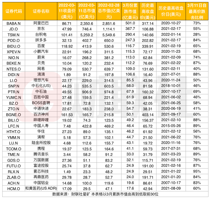 156家中概股自高位仅剩一成市值！哪些公司有可能回港上市，蕴含巨大机会-中概股有多少