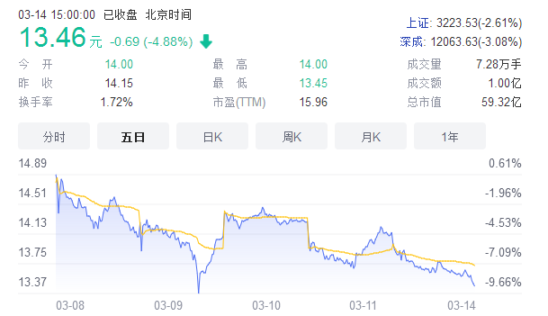 【推荐】云姨夜话｜说说蔚来汽车供货商、中小板首只鲁股山东威达的EMO-苏州德迈科电气有限公司