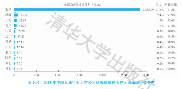 【推荐】2021中国石油行业上市公司品牌价值榜双峰并峙石油上市公司有哪些