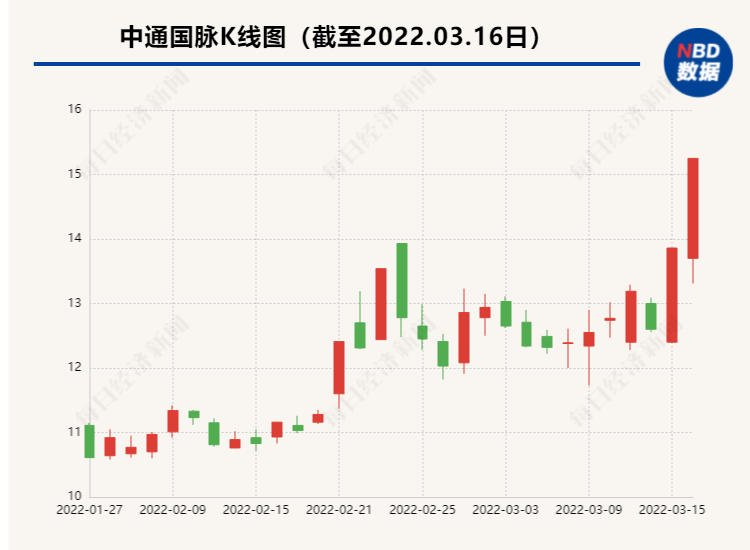 【推荐】中通国脉实控人现分歧6位自然人股东或将海南吉地优“踢出局”-中通国脉分公司