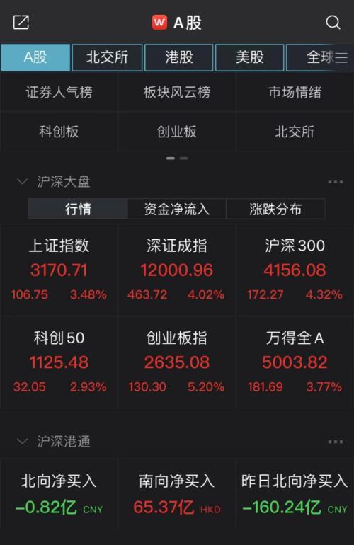 20多家基金紧急研判！未来一个月市场迎来阶段性修复窗口-基金未来发展