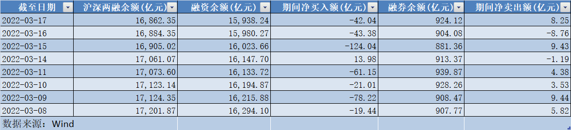 【推荐】A股反弹后融资客降杠杆北向资金调头抄底wind资讯股票专家pc版